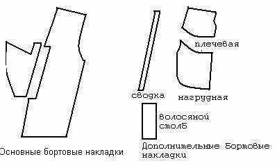 Обработка бортов в верхней одежде — пример 2