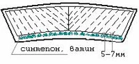Обработка воротников в верхней одежде. Советы по заготовке нижне — пример 6