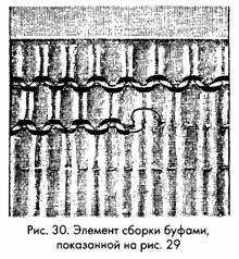 Фигурные буфы: разметка, складки и декоративное закрепление — рисунок 3