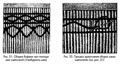 Фигурные буфы: разметка, складки и декоративное закрепление — рисунок 4